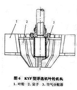 KYF型浮选机叶轮结构