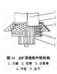 JJF浮选机叶轮结构