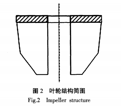 叶轮结构简图