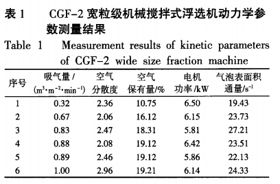 CGF-2宽粒级机械搅拌式浮选机动力学参数