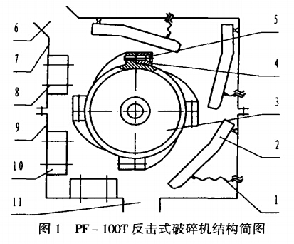 PF-100T反击式破碎机结构简图