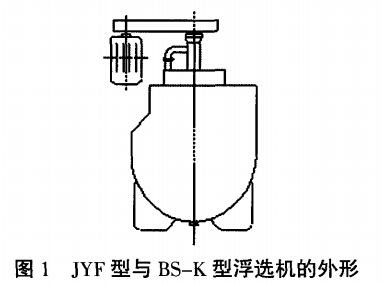 JYF型与BS-K型浮选机的外形