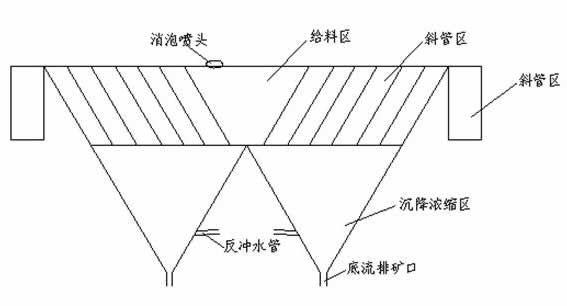 斜管浓密机结构