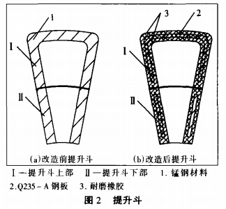 提升斗